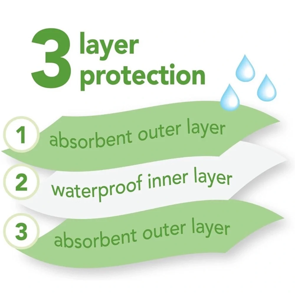 Green Sprouts Stay-dry Milk Catcher Bibs 4 Pack In Navy/White/Gray